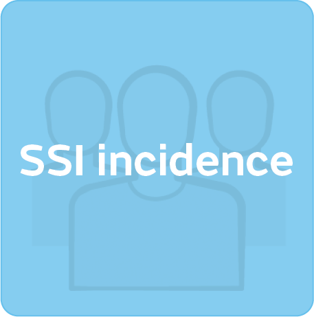 SSI incidence