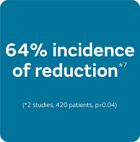 64% reduction
