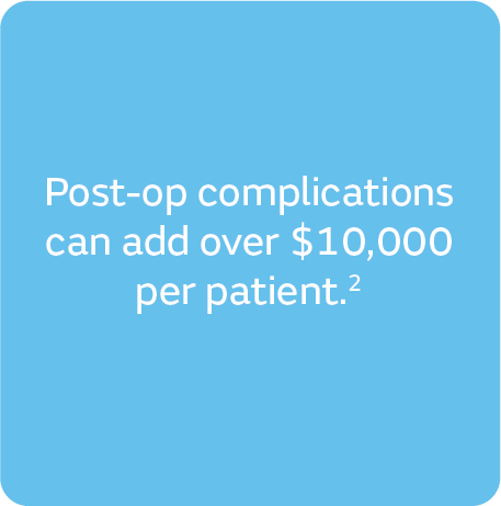 Post-op complications can add over $10,000 per patient