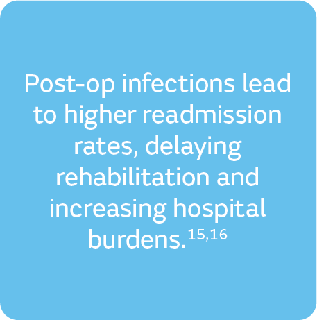 Post-op infections lead to higher readmission rates