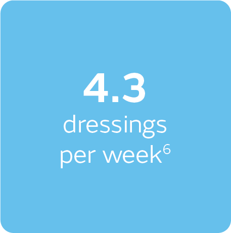 4.3 dressings per week